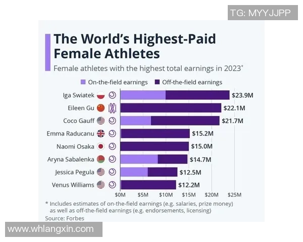 2023年美国体育明星收入排行榜前十名分析与解读