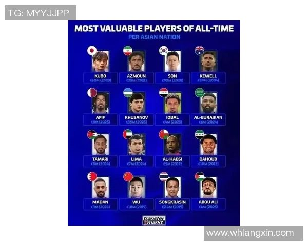 90后足球明星最新排名揭晓谁将成为新一代的球场之王 90后足球明星最新排名揭晓谁将成为新一代的球场之王