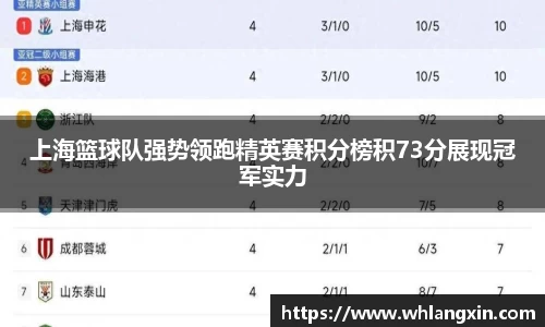 上海篮球队强势领跑精英赛积分榜积73分展现冠军实力