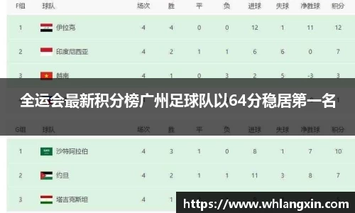 全运会最新积分榜广州足球队以64分稳居第一名