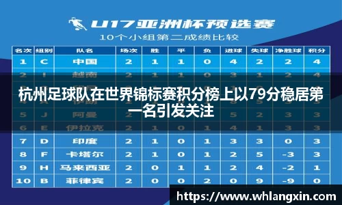 杭州足球队在世界锦标赛积分榜上以79分稳居第一名引发关注