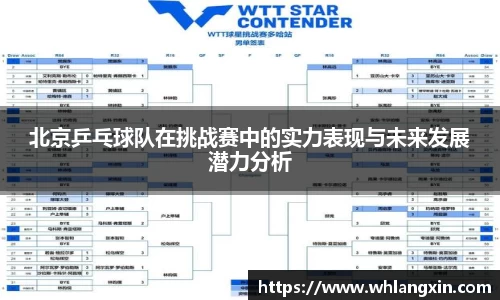北京乒乓球队在挑战赛中的实力表现与未来发展潜力分析
