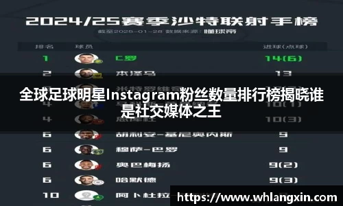 全球足球明星Instagram粉丝数量排行榜揭晓谁是社交媒体之王